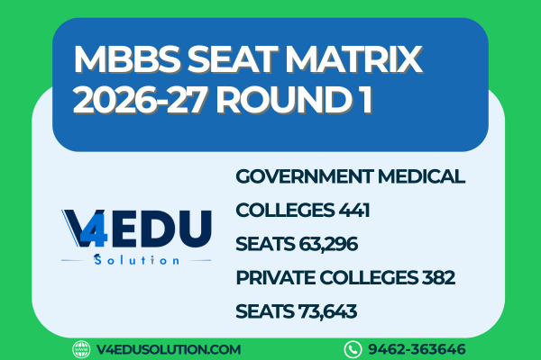 Comprehensive Seat Matrix for AY 2026-27 UG MBBS Courses: Statewise Analysis
