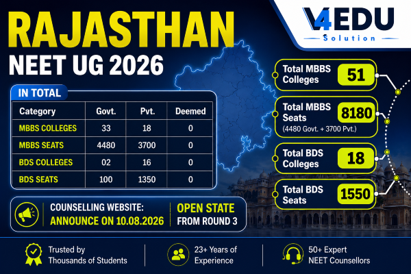 Rajasthan NEET Counselling 2026 Round 1: Complete Guide & Schedule